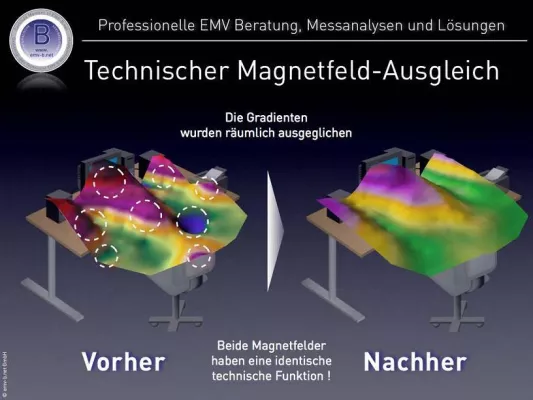 Bild: Konzentrationsschwierigkeiten - Kopfschmerzen - Tagesmüdigkeit = Auswirkungen von Elektrosmog am Arbeitsplatz