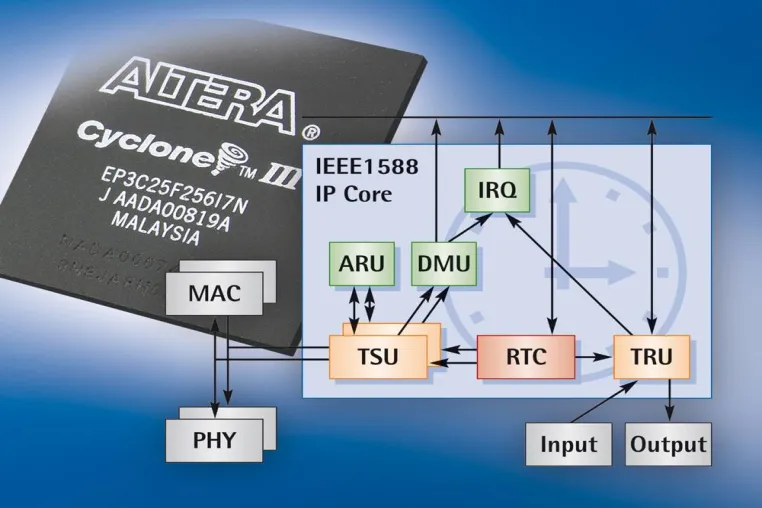 Bild: IEEE 1588 IP-Core erweitert für Anwendungen im Telekommunikationsbereich und in AVB-Netzwerken