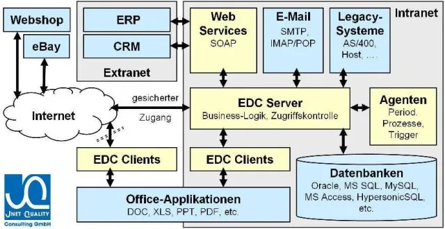 Bild: JQ Consulting erweitert „The Enterprise Database Client“