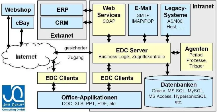 Bild: JQ Consulting erweitert „The Enterprise Database Client“