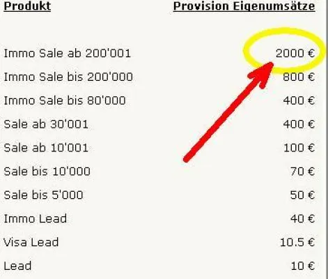 Bild: Geld verdienen im Internet - Tools statt Tipps