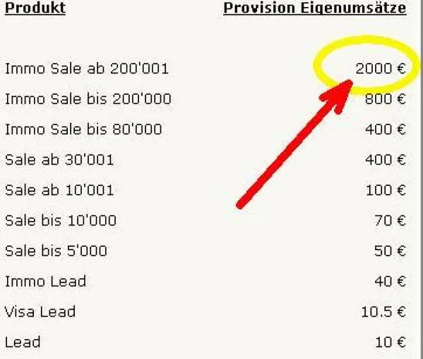 Bild: Geld verdienen im Internet - Tools statt Tipps