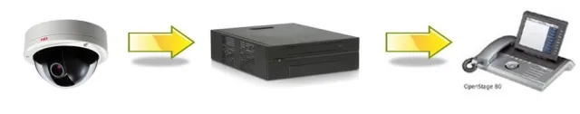 Bild: gebeCom Videoserver g-Sec unterstützt nun auch Sanyo IP-Kameras