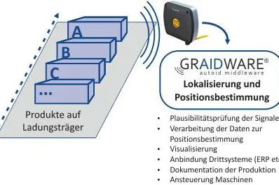 Bild: Chemnitzer Unternehmen zeigt einzigartige Lösung zur Positionserkennung auf Logistik-Fachmesse LogiMAT