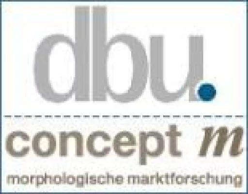Bild: Der Touchpoint Kompass - richtungsweisend für Kundenorientierung