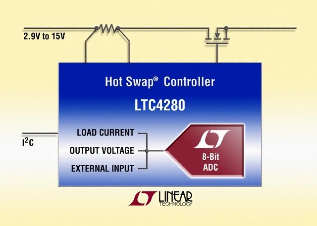 Hot-Swap-Controller mit Strom- und Spannungsüberwachung