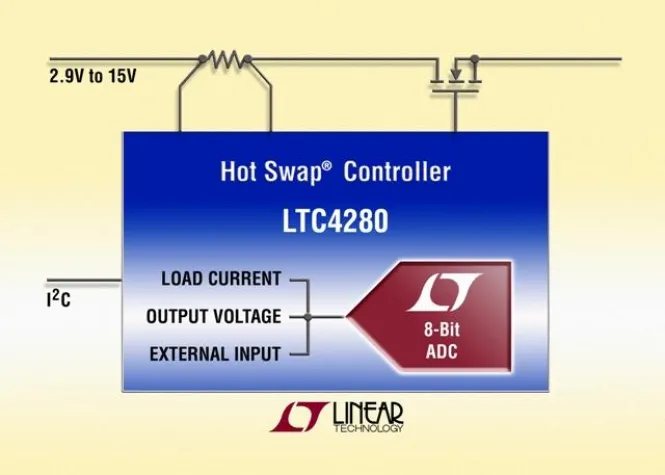 Bild: Linear Technology: Hot-Swap-Controller ermöglicht Steckkartenüberwachung via I²C