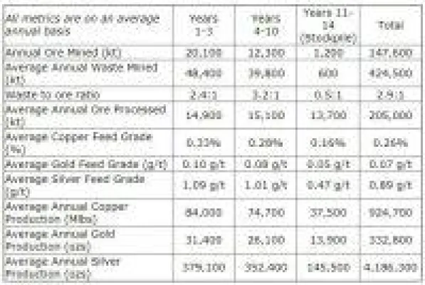 Uranium Energy verdoppelt Kapitalmaßnahme und Copper Mountain Mining verlängert Minenleben Bild: Uranium Energy verdoppelt Kapitalmaßnahme und Copper Mountain Mining verlängert Minenleben