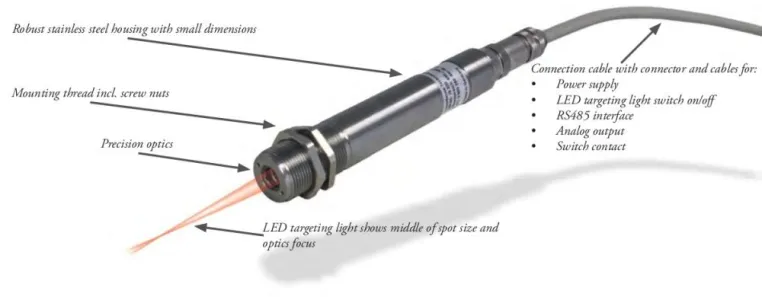 Bild: Neue Pyrometer-Serie Impac 320 für berührungslose Temperaturmessung vorgestellt