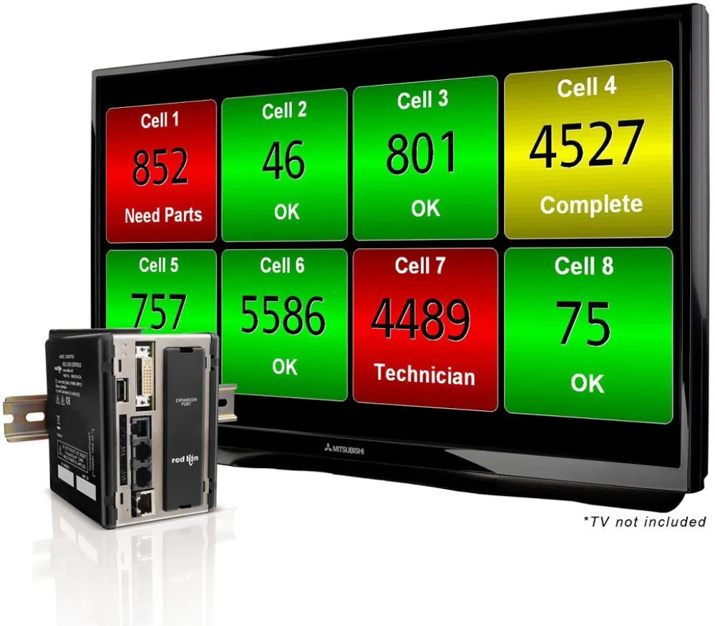 Großanzeige, KPI Visualisierung und Andon-Board