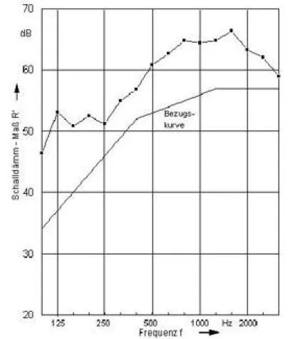 Vortragsveranstaltung: Schallschutz und Bauen im Bestand Bild: Vortragsveranstaltung: Schallschutz und Bauen im Bestand
