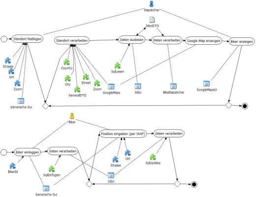 Google Maps im täglichen Gebrauch bei Geschäftsprozessen sowie persönlichen Arbeitsabläufen Bild: Google Maps im täglichen Gebrauch bei Geschäftsprozessen sowie persönlichen Arbeitsabläufen