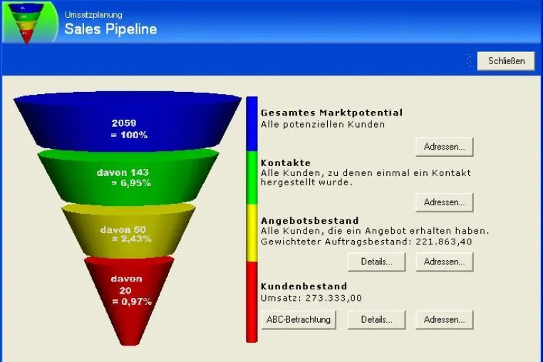 Bild: CRM Software easySales mit Sales Pipeline – effizient Angebote in Abschlüsse wandeln