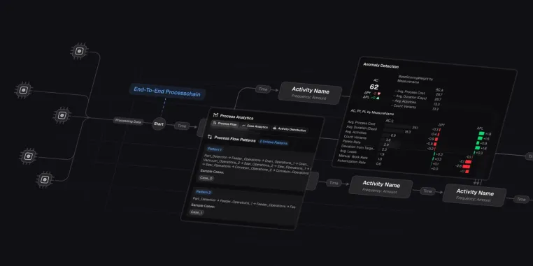 Bild: Daten verstehen, Prozesse optimieren: KI-gestützte IoT-Mining-Plattform für transparente Produktionsabläufe