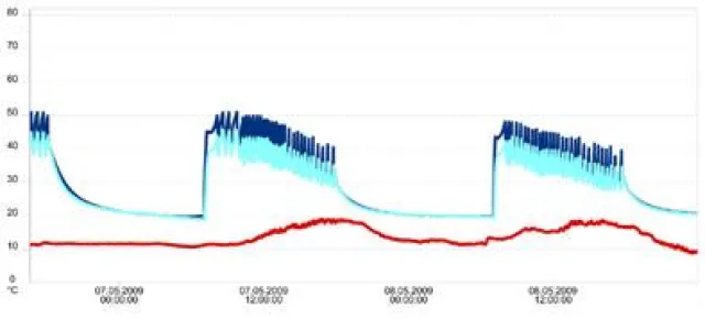 Bild: Nachträgliche Dämmung erfordert Heizungsanpassung - aber nicht zwingend neuen Heizkessel