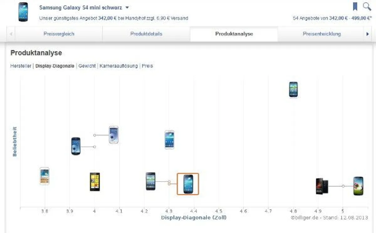 Die neue Beratungsfunktion 