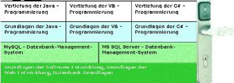 Bild: In 143 Tagen zum Programmierer bei der EX-NET Education