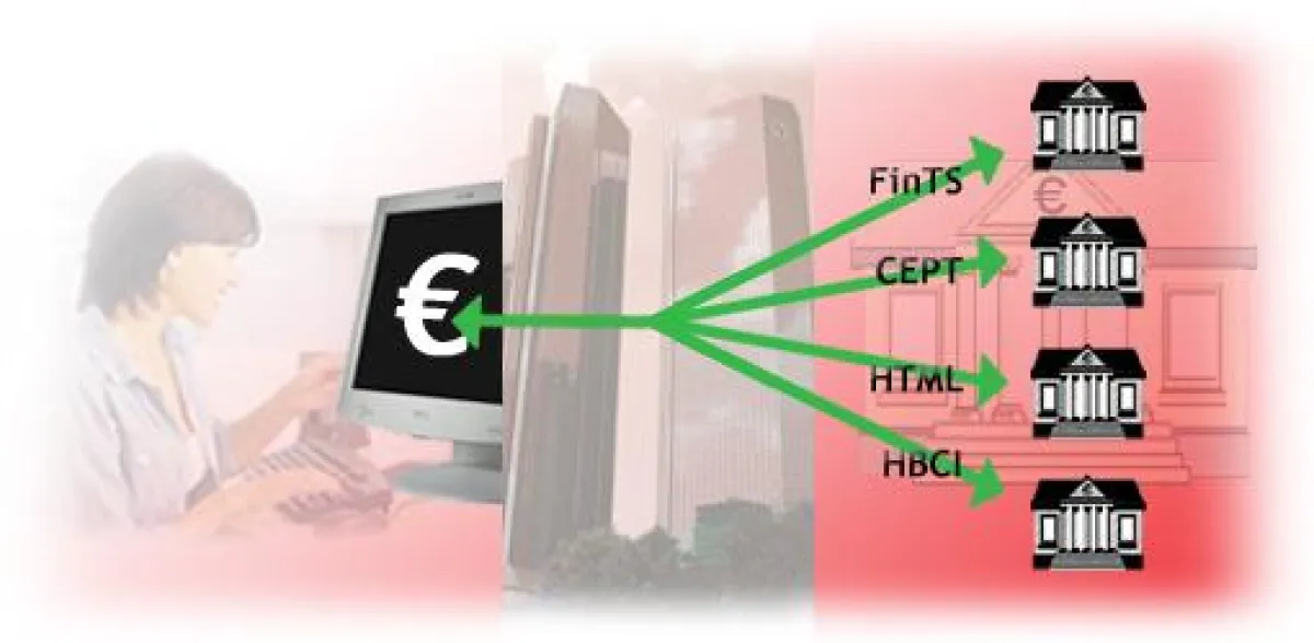 Vollautomatischer Kontenabgleich