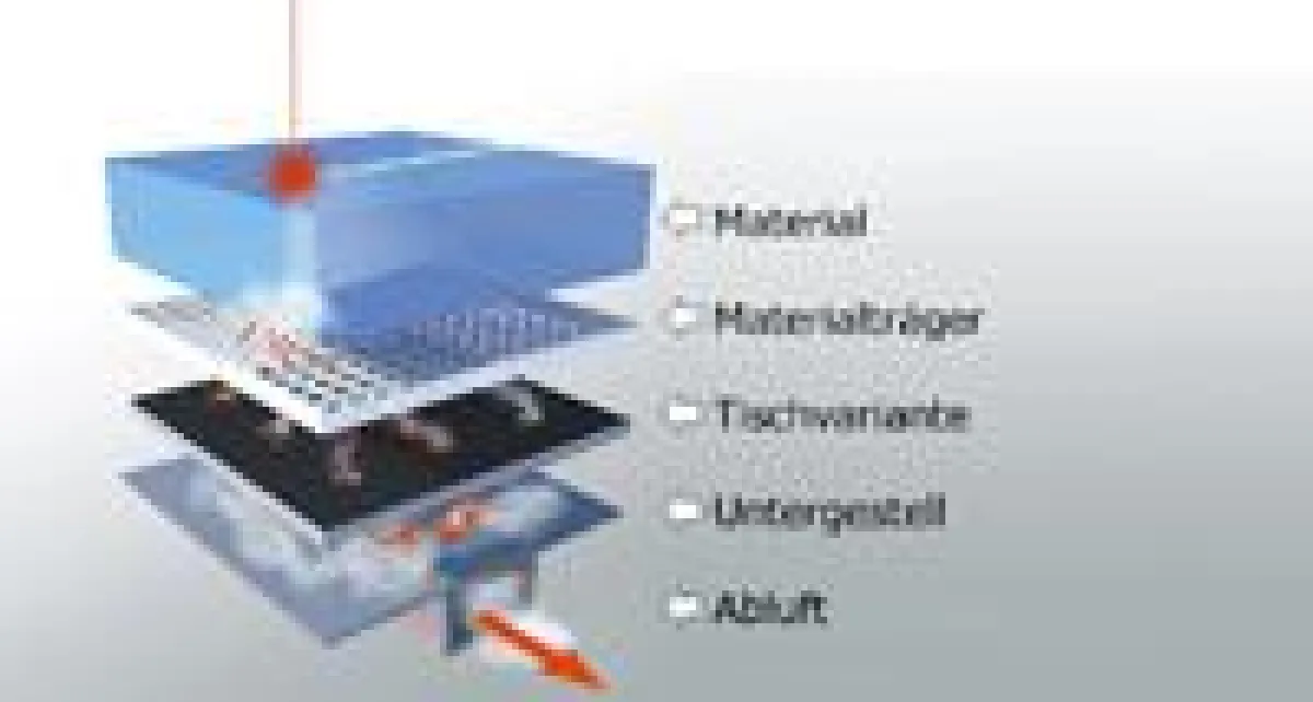 Explosionszeichung: Tischkonzept mit Absaugung (Beispiel: Rasterplatte)