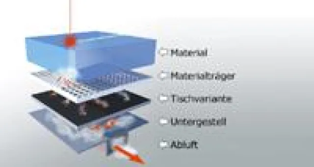 Bild: Innovative Tischkonzepte – damit das Ergebnis stimmt