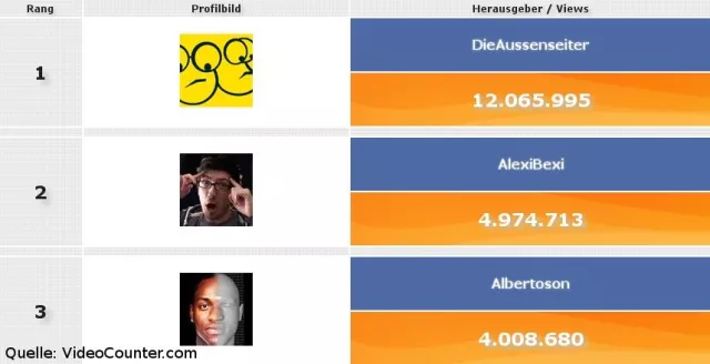 Bild: Das sind Deutschlands YouTube-Stars