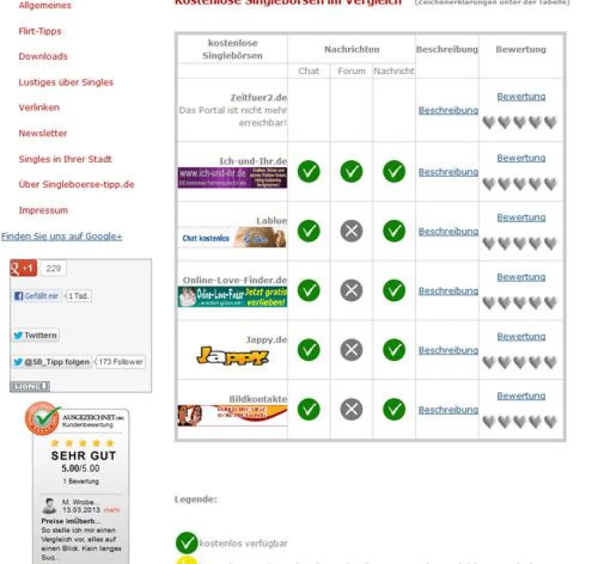 Der übersichtliche Singlebörsenvergleich