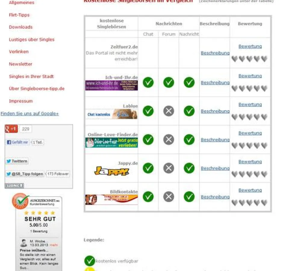 Der übersichtliche Singlebörsenvergleich