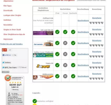 Singlebörsen, erst vergleichen dann anmelden Bild: Singlebörsen, erst vergleichen dann anmelden