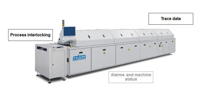 Bild: Loetanlagen von Rehm mit Gehirn und Gedaechtnis