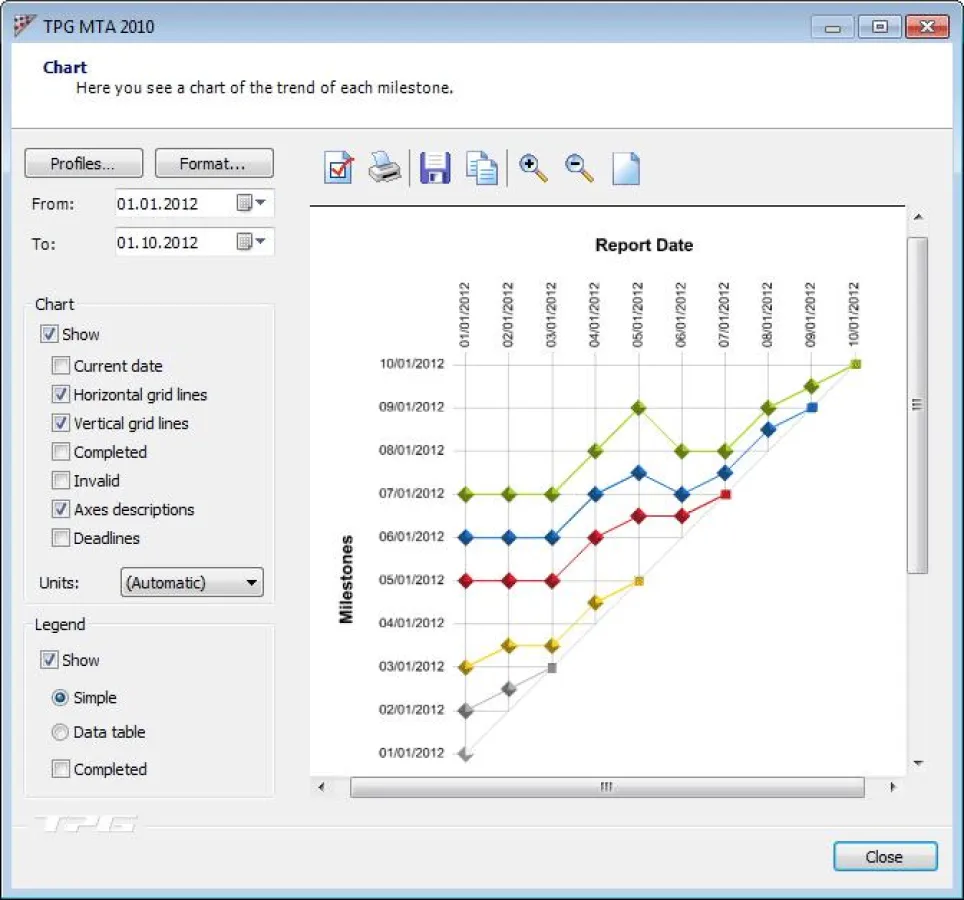TPG MTA Client - Die Meilenstein-Trendanalyse Methode für Reporting