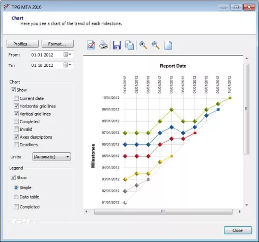 Bild: Kostenlose Meilenstein-Trendanalyse für Microsoft Project - Meilensteine immer im Blick