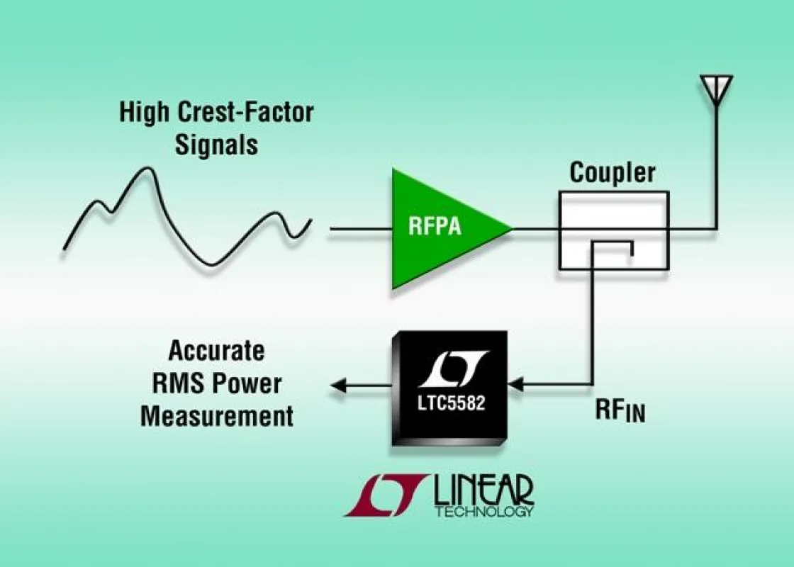 40MHz-bis-10GHz-Effektivwertdetektor mit weitem Dynamikbereich