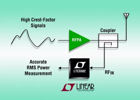 Bild: Linear Technology: 40MHz-bis-10GHz-Effektivwertdetektor