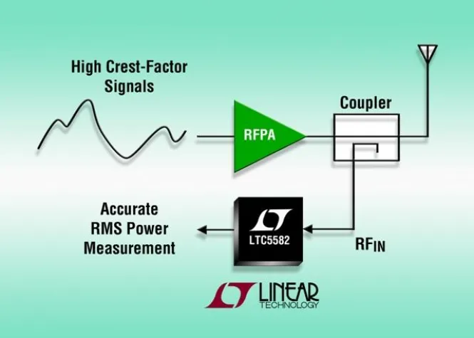 Bild: Linear Technology: 40MHz-bis-10GHz-Effektivwertdetektor