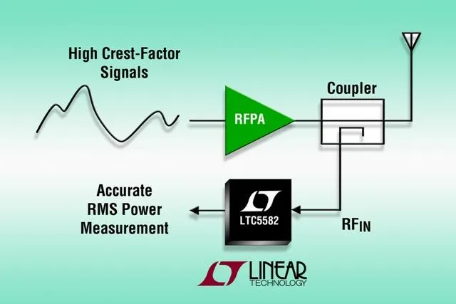 Bild: Linear Technology: 40MHz-bis-10GHz-Effektivwertdetektor