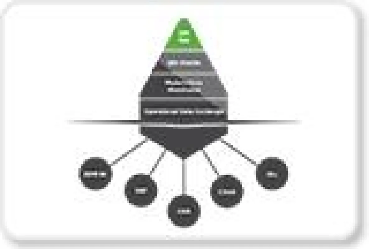 Discover Hub von TimeXtender
