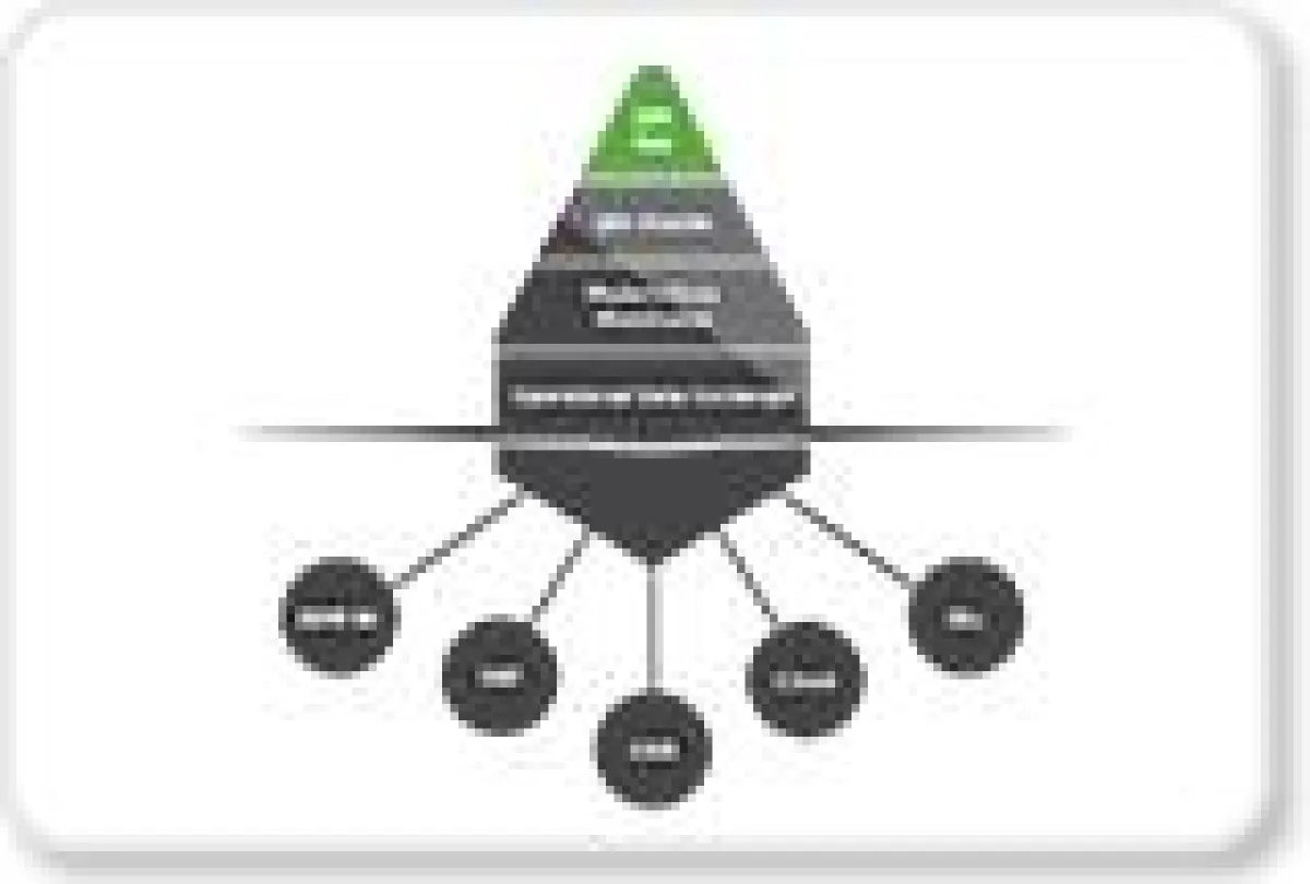 Discover Hub von TimeXtender