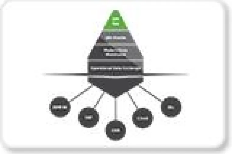EVACO geht strategische Partnerschaft mit TimeXtender ein Bild: EVACO geht strategische Partnerschaft mit TimeXtender ein