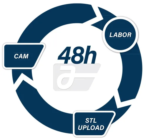 ARGEN Digital – Aktuell Backup-Fräsleistungen für Labore Bild: ARGEN Digital – Aktuell Backup-Fräsleistungen für Labore