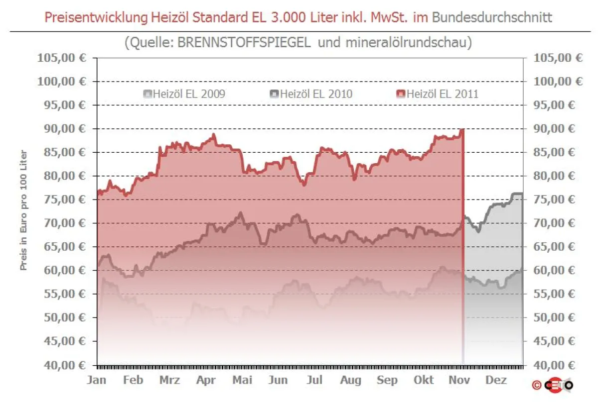 Copyright: Ceto-Verlag