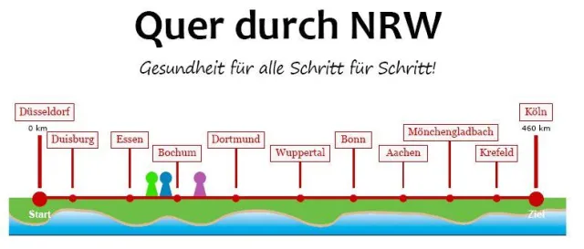 NRW bewegt sich ganz nach schwedischer Manier Bild: NRW bewegt sich ganz nach schwedischer Manier