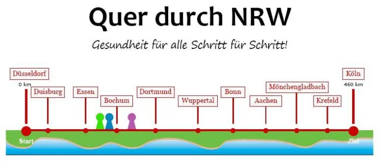 Bild: NRW bewegt sich ganz nach schwedischer Manier