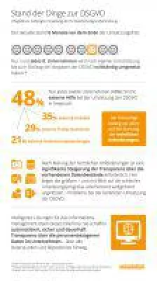 Bild: Prevolution und Bitkom erläutern Umsetzungsstand der DSGVO