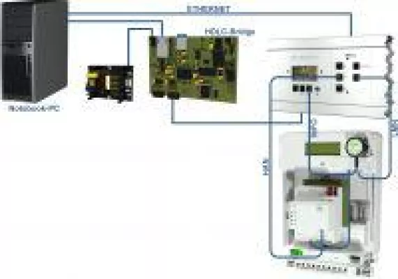 Bild: EMH-Lösung gewährleistet Prüfbarkeit von SMGw-Installationen