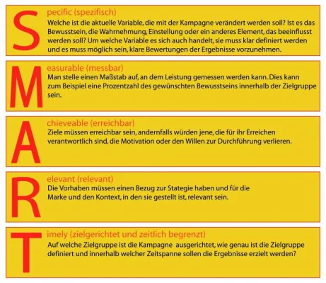 Bild: Wie Unternehmen ihr internationales Marketing kommunikativ erfolgreich aufstellen können