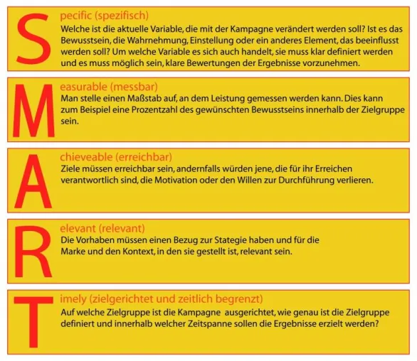 Bild: Wie Unternehmen ihr internationales Marketing kommunikativ erfolgreich aufstellen können