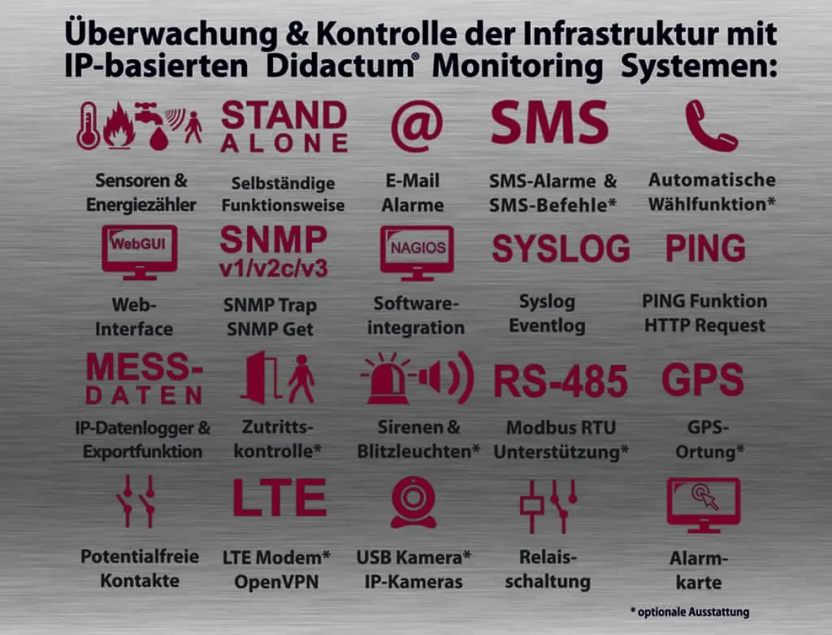 IT Infrastruktur Überwachung