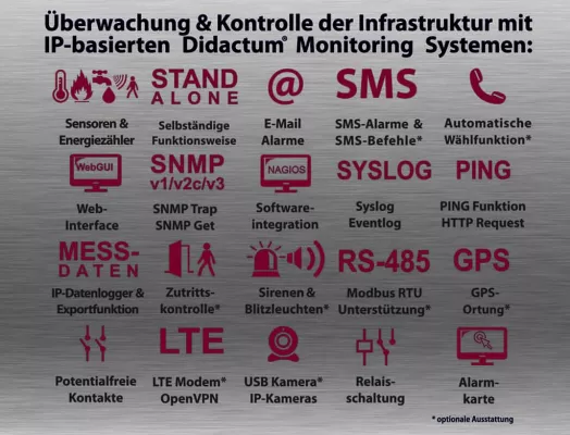 Bild: Haus- und Gebäudetechnik in die IT-Abteilung integrieren