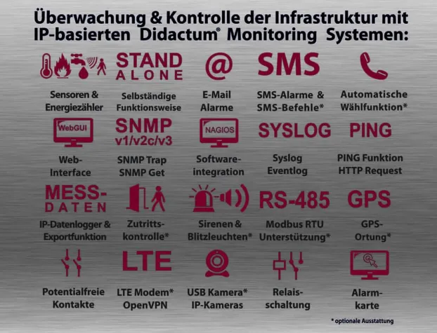 Haus- und Gebäudetechnik in die IT-Abteilung integrieren Bild: Haus- und Gebäudetechnik in die IT-Abteilung integrieren
