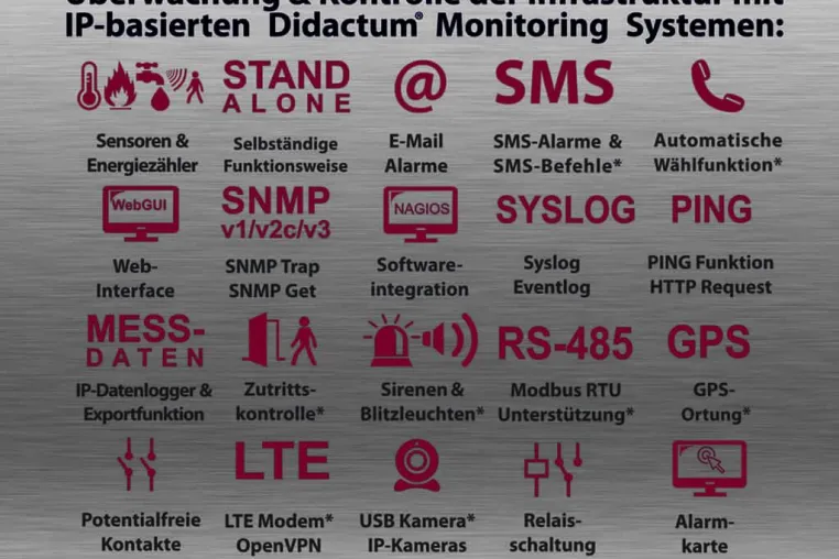 Bild: Haus- und Gebäudetechnik in die IT-Abteilung integrieren